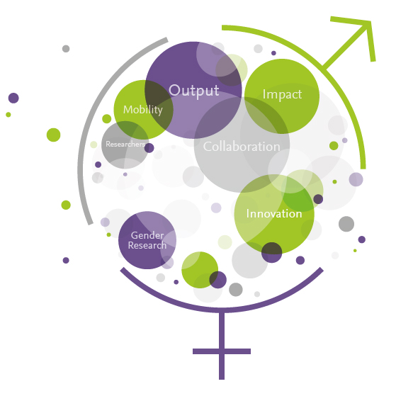 Gender in the Global Research Landscape Report Symposium