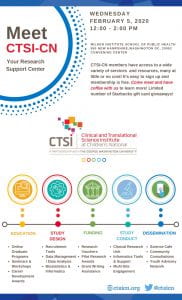 CTSI-CN event poster