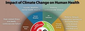 Impact of Climate Change on Human Health (header)