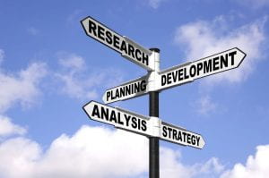 A signpost containing "research," "planning," "development," "analysis," and "strategy."