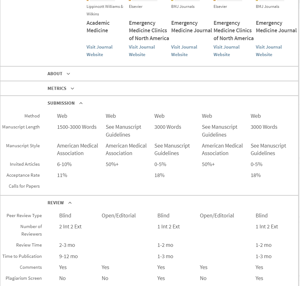 Screenshot of journal comparisons.