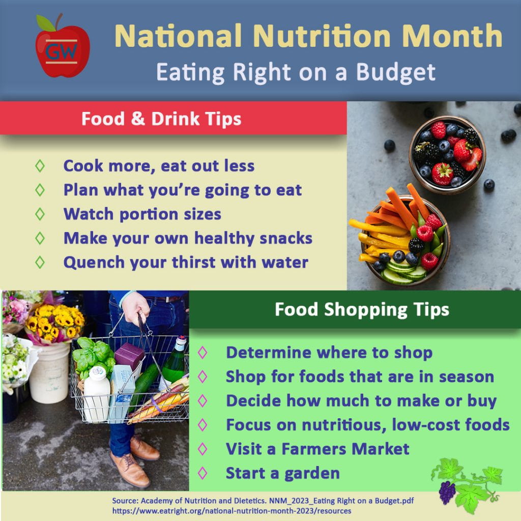 National Nutrition Month
Eating Right on a Budget
Food, drink & shopping tips listed are summarized in post.
