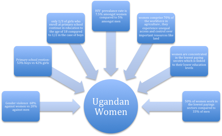 Source EthnicSupplies image Uganda